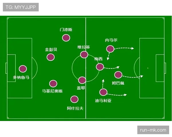 哈兰德与梅西进攻效率与模式对比分析