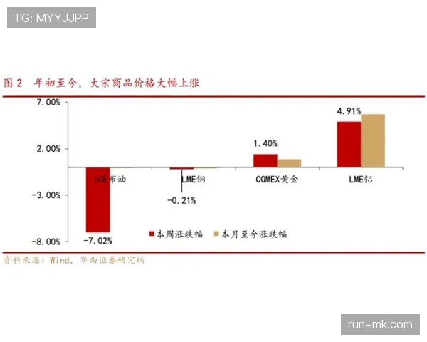 萨内进攻端表现趋势解析