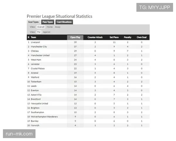 曼联争四形势变化对赛季走势带来竞争格局调整