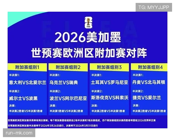 2026世界杯为什么这样分资格