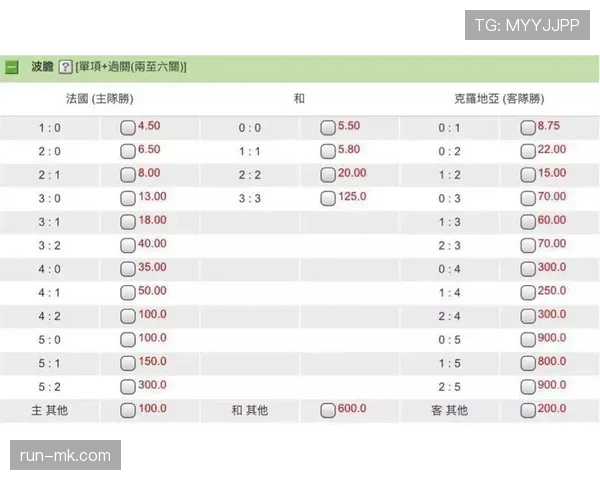 2026世界杯官方净胜球排名规则