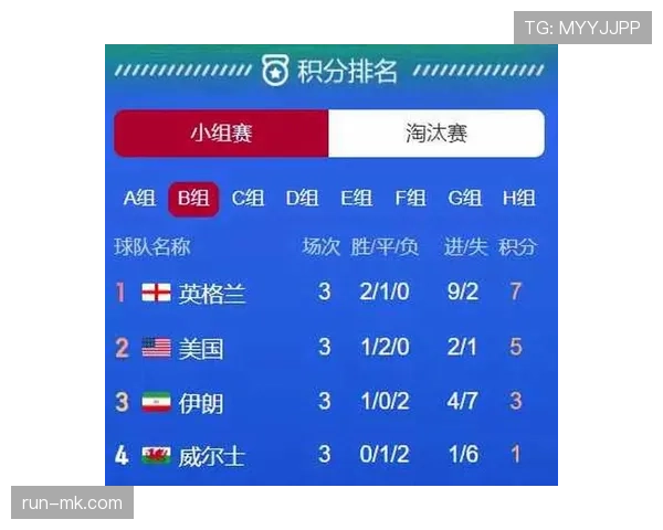 世界杯B组第二轮关键战分析